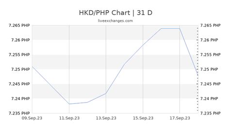 1068 hkd to php|Convert 1 HKD to PHP .